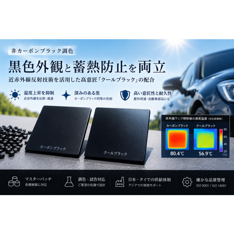 【非カーボンブラック調色】黒色外観と蓄熱防止を両立｜近赤外線反射技術を活用した高意匠「クールブラック」の配合